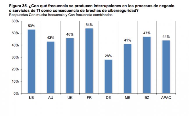 Tercer estudio anual sobre la ciber-resiliencia empresarial [PDF de 43 págs en español]